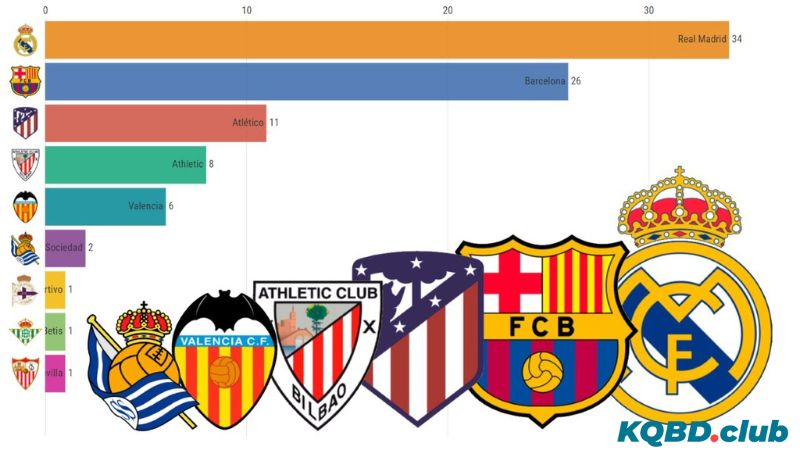 La Liga: Vị thế của giải đấu hàng đầu châu Âu